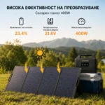 Висока ефективност на преобразуване до 23.4 процента
