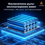 ZCQ2402M LiFePO4 батерия с над 3500 цикъла и до 15 години експлоатация