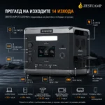 ZCQ2501M 14 изхода и портове