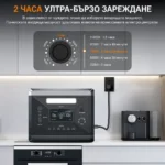 Бързо зареждане ZCQ2501M